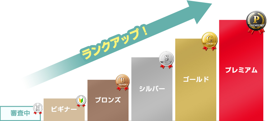 ランクの種類